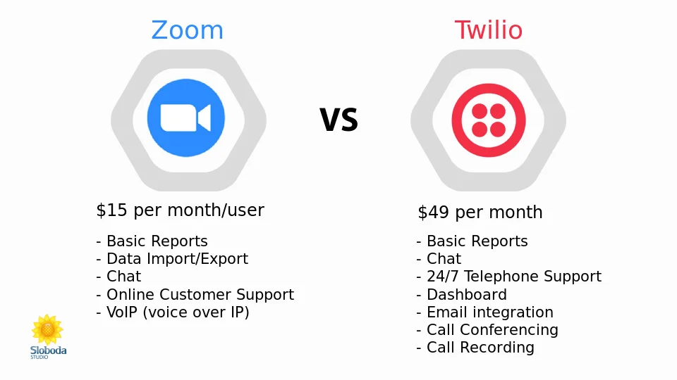 Zoom vs Twilio