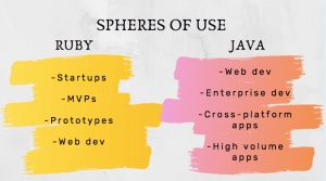 Ruby vs Java: 5 key differences - Sloboda studio