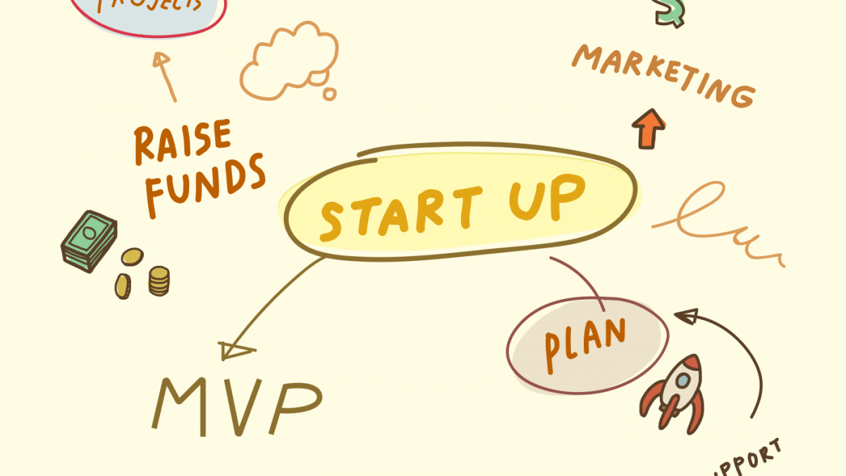 How To Build A Minimum Viable Product For A Startup Sloboda Studio