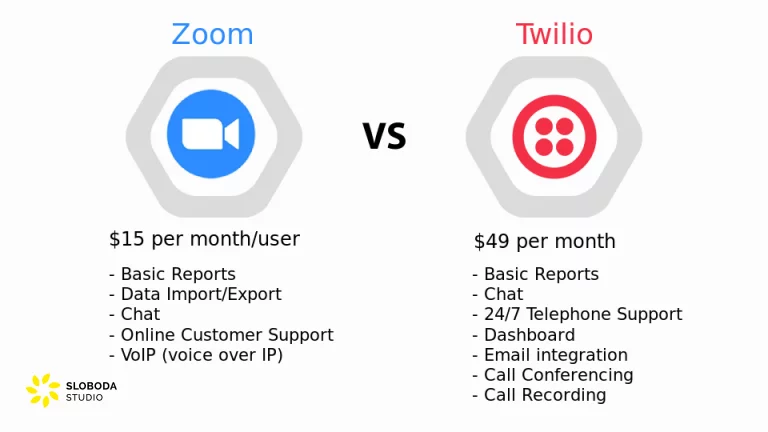 twilio vs. zoom