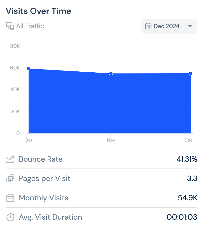 realtymogul's Verkehrsstatistik