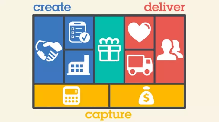 Marktplatz Business Model Canvas: Beispiele, Struktur & Expertentipps