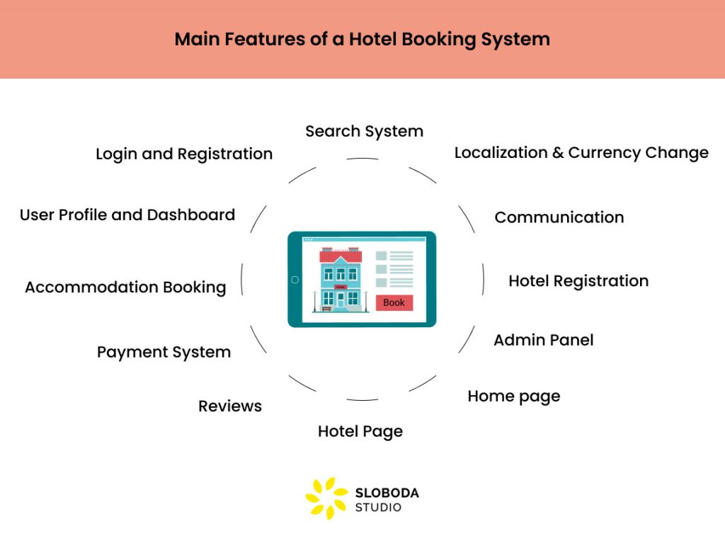 literature review of hotel booking system