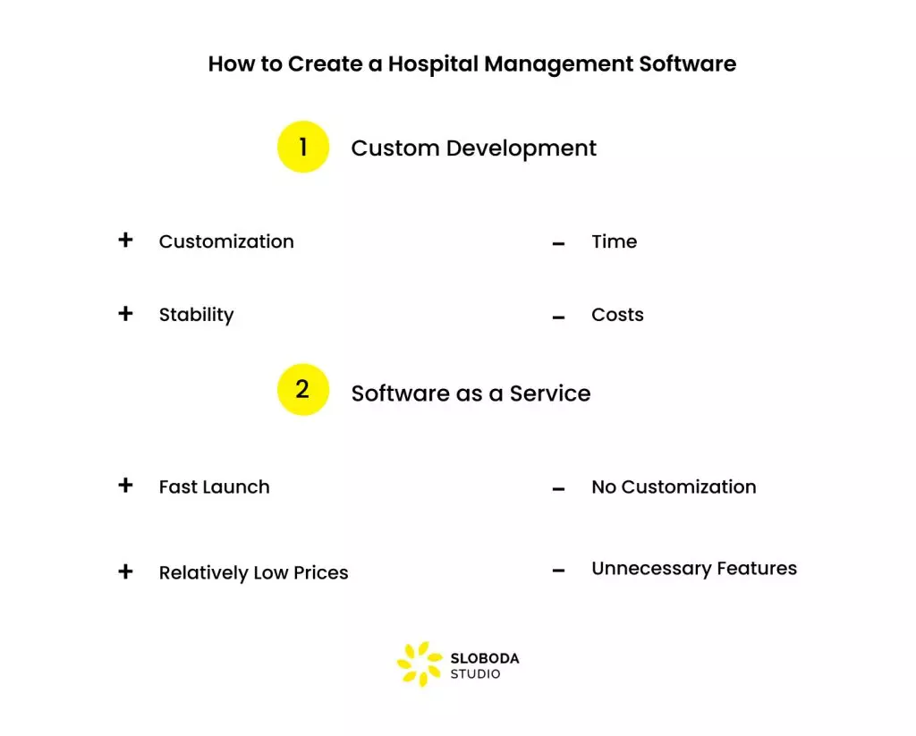 Wie man eine Krankenhausmanagement-Software erstellt