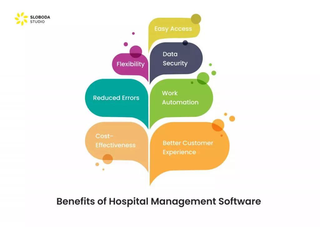 Vorteile von Krankenhausmanagement-Software