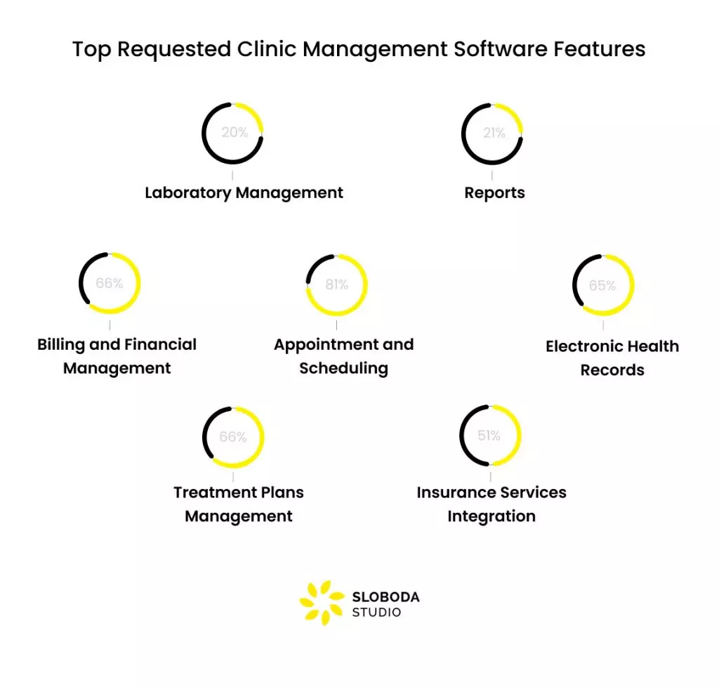 Merkmale des Krankenhausmanagementsystems