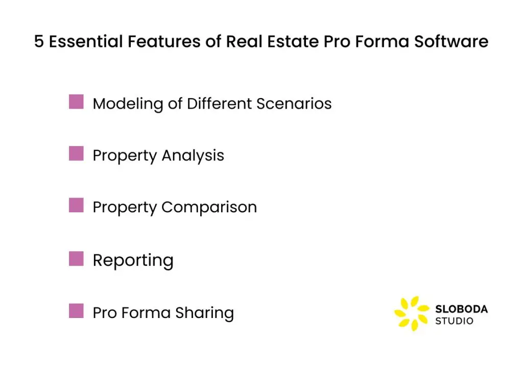 5 Wesentliche Merkmale von Immobilien-Proforma-Software