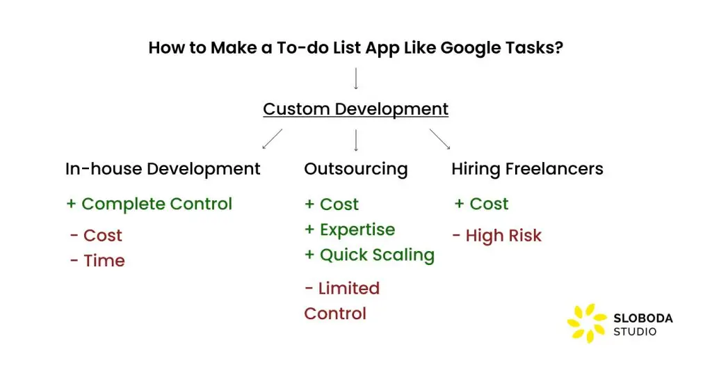 How to Make a To-do List App Like Google Tasks