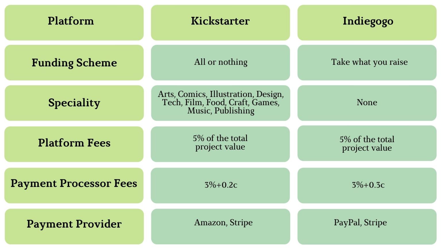 How to Start a Crowdfunding site Like Kickstarter Sloboda Studio