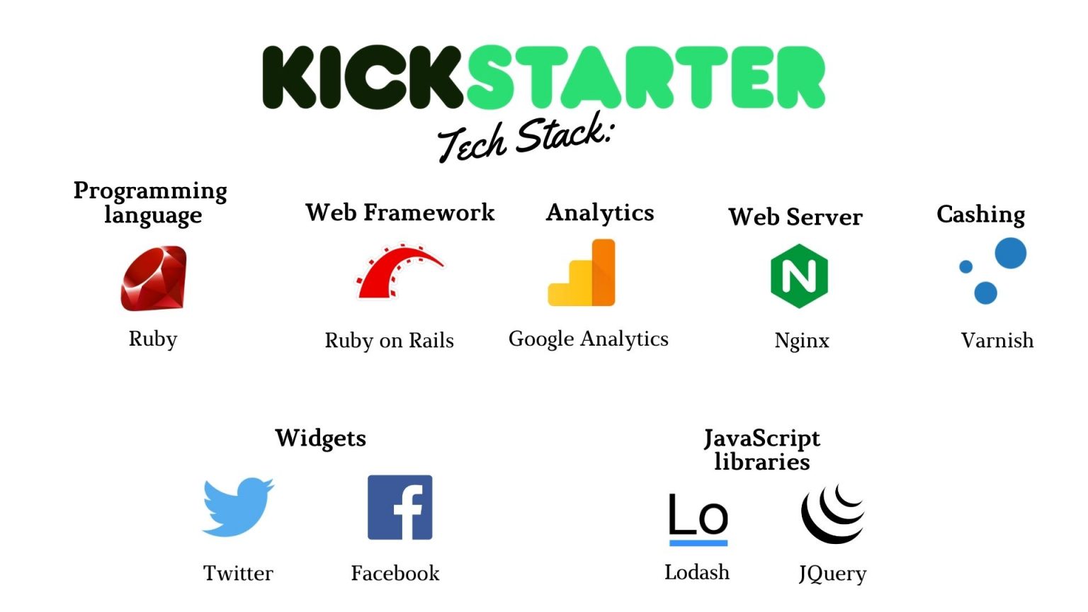 How to Start a Crowdfunding site Like Kickstarter Sloboda Studio
