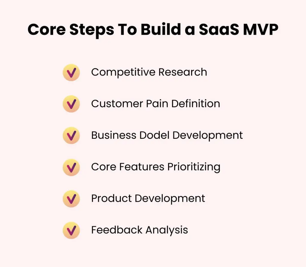 create mvp for saas startup: steps to build