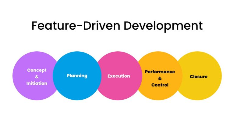 Product Development: 7 Stage Process [Definition and Useful Tips]