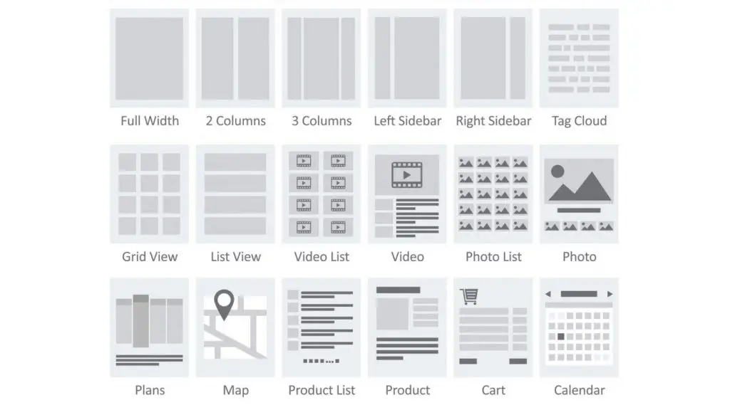 Product development process: Wireframes product