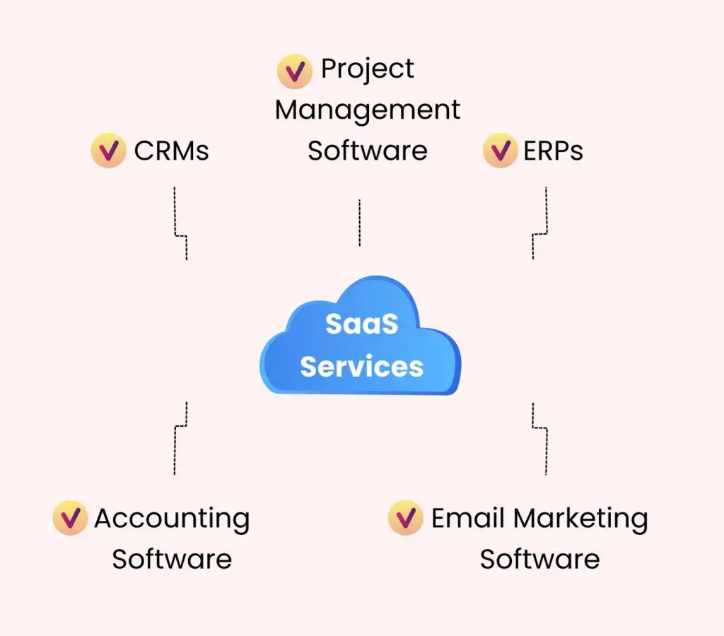 create mvp for saas startup: saas services