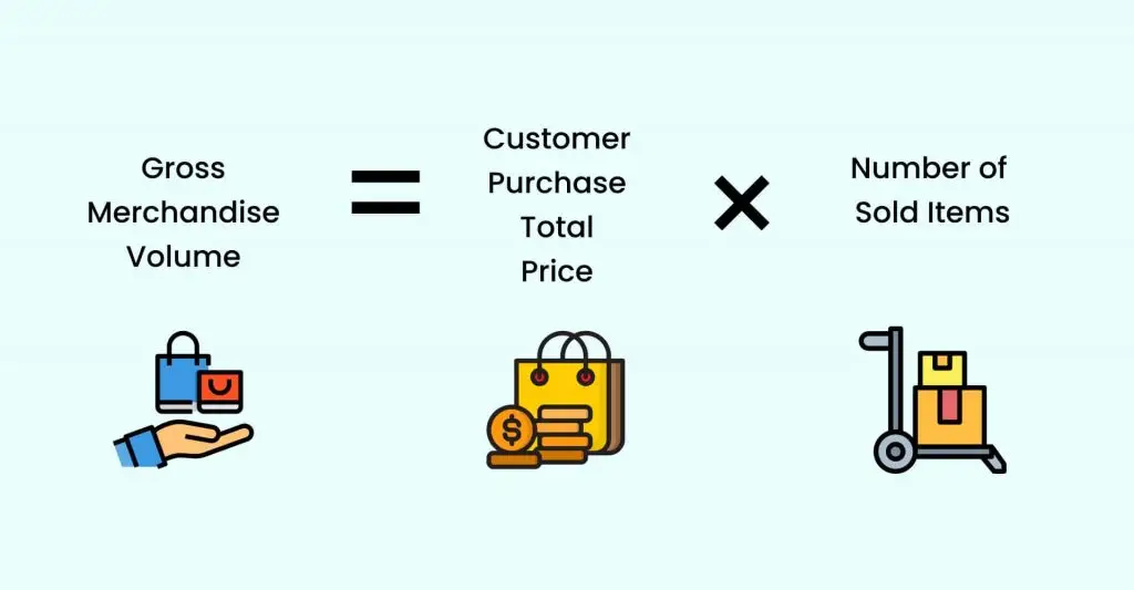 Marktplatz MVP: Cross Merchandise Volume Metric