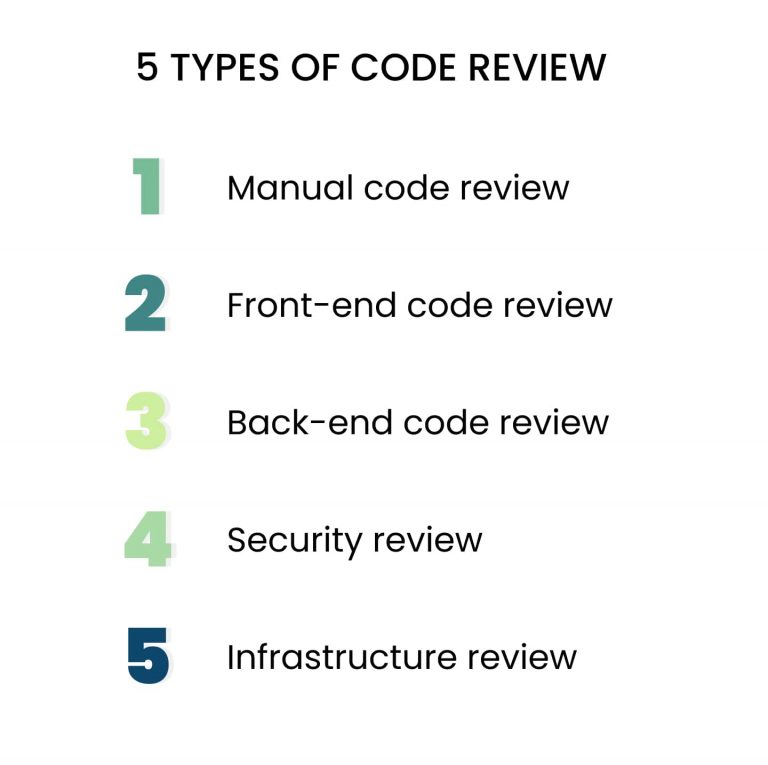 What Is Code Audit and How Can It Benefit Your Business - Sloboda studio