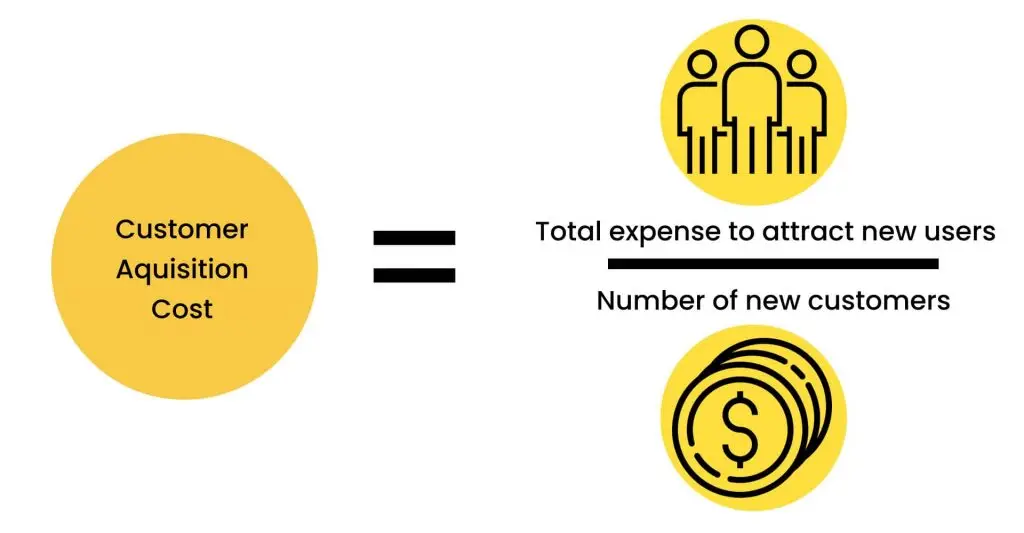 Wie man ein Startup skaliert: operative Effizienz