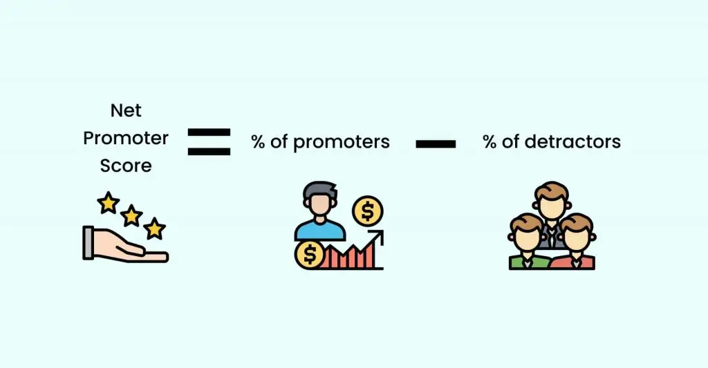 Marktplatz MVP: Net Promoter Score Metrik