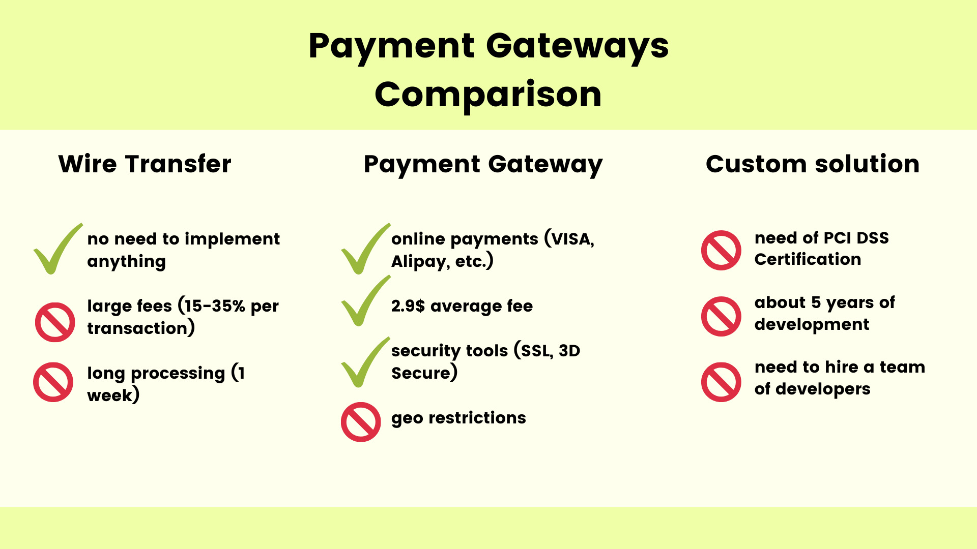 5 Best Marketplace Payment Solutions for 2023 Sloboda Studio