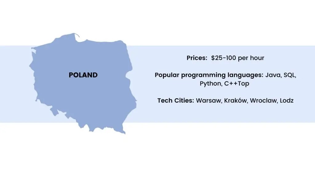 Polen ist die beste Wahl für Outsourcing