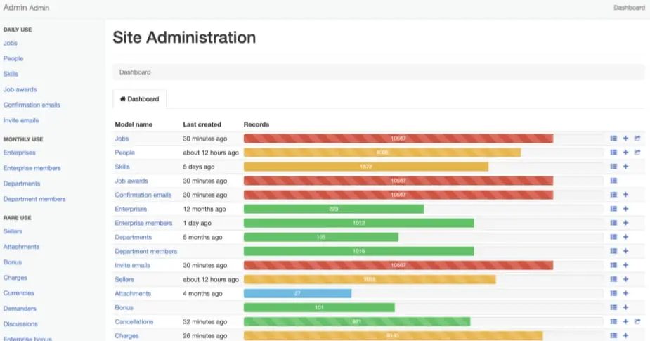 Marktplatz MVP: TikkTalk Admin Dashboard
