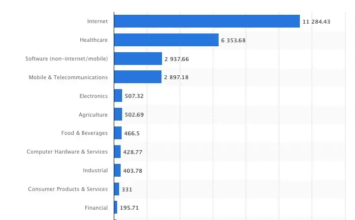 Space-as-a-service business model: venture capital investments