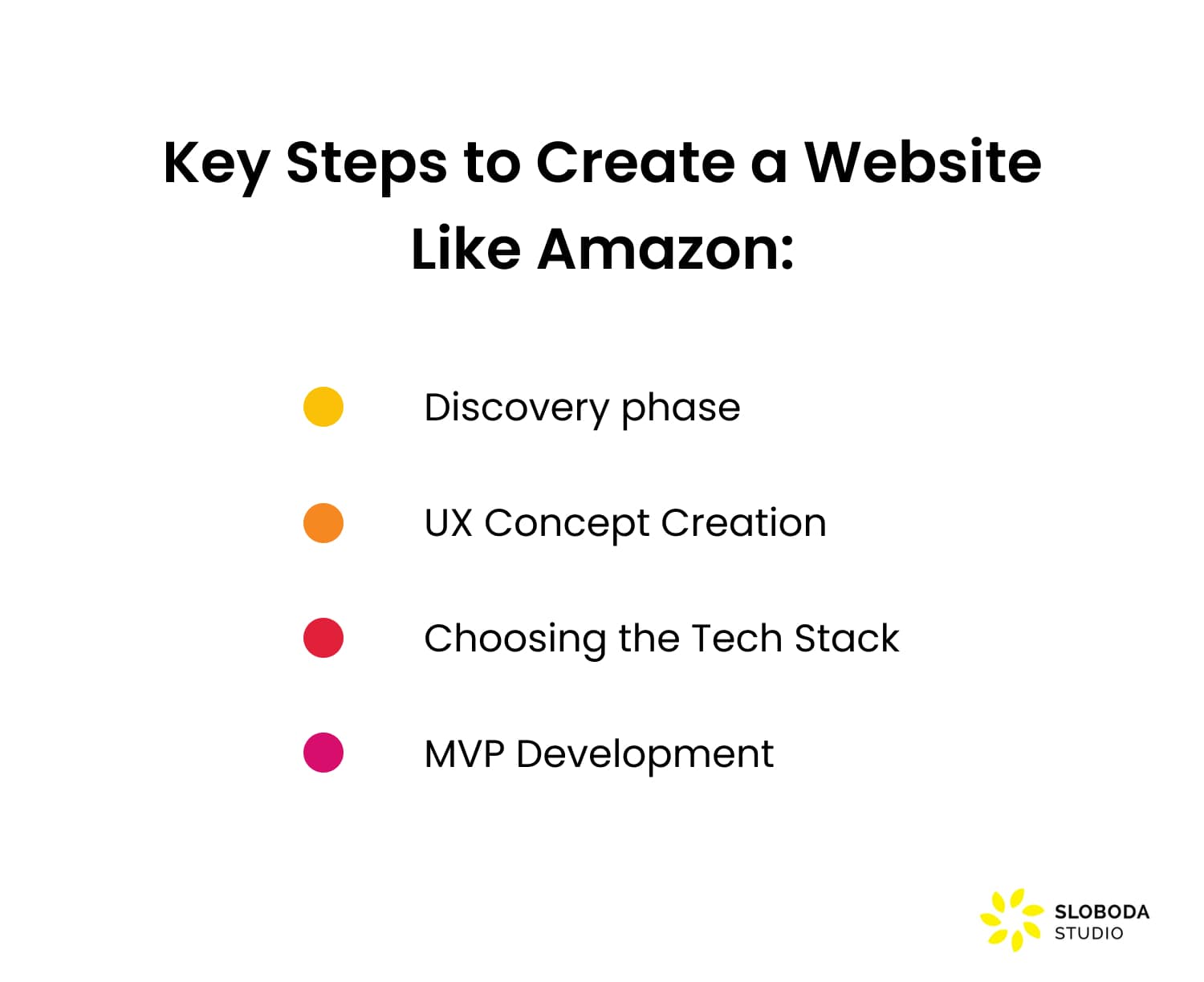 How to Make a Website like Amazon - Sloboda Studio