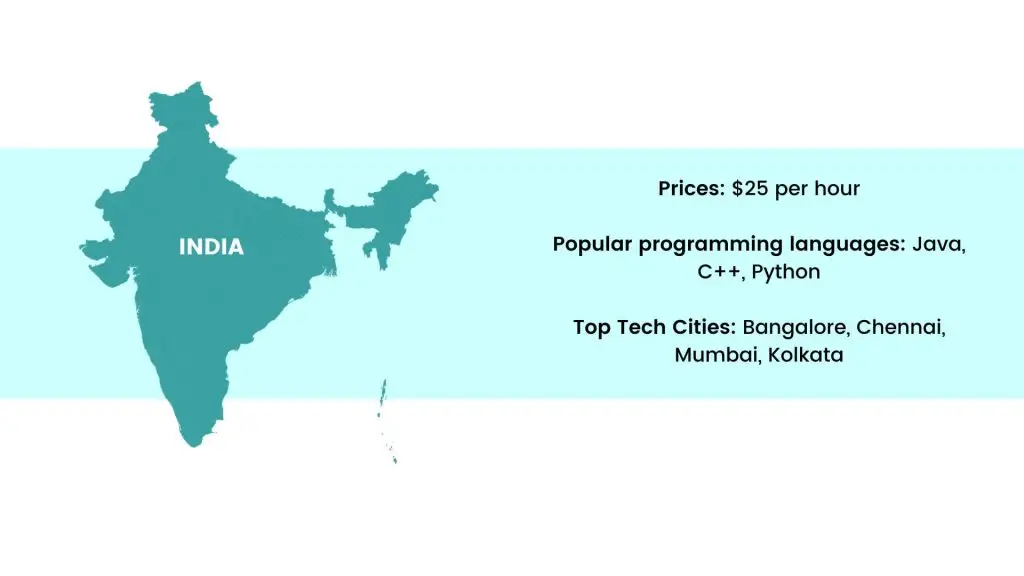 the best countries to outsource software development: India