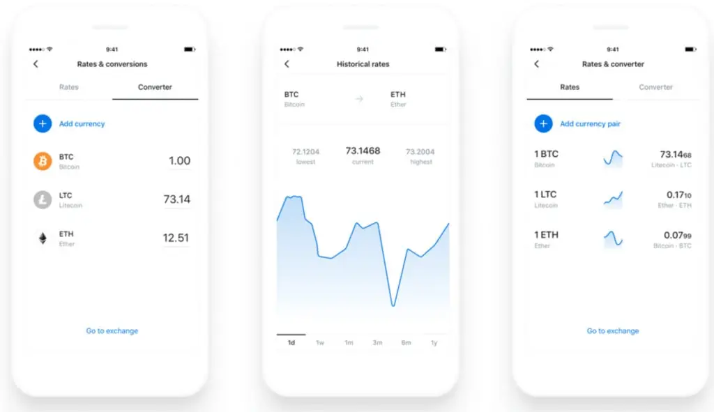 wie man eine App wie Revolut erstellt: E-Wallets