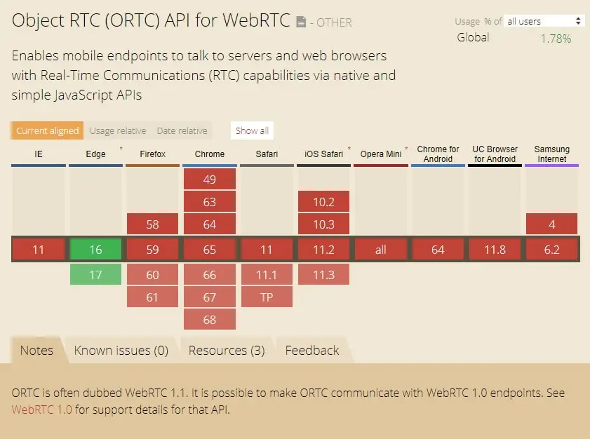 Peer-to-Peer-Videokonferenz: WebRTC