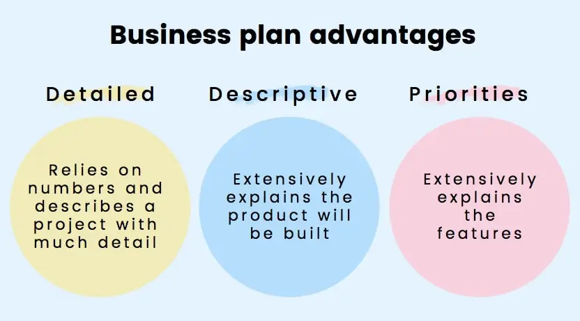 Business Model Canvas für Online-Marktplätze: Vorteile des Geschäftsplans