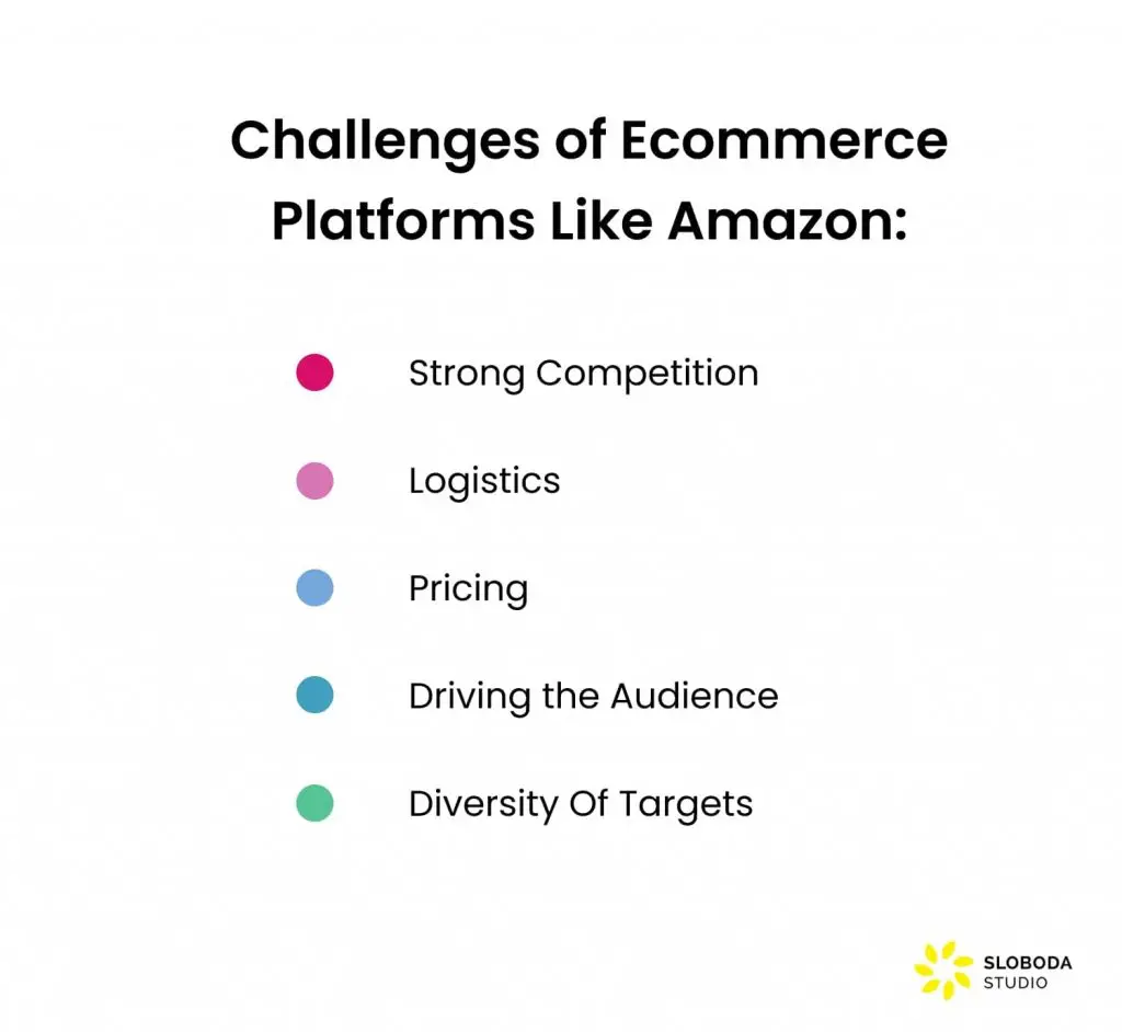 eine E-Commerce-Website wie Amazon erstellen: Herausforderungen