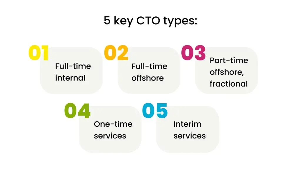 Types of CTO as a service