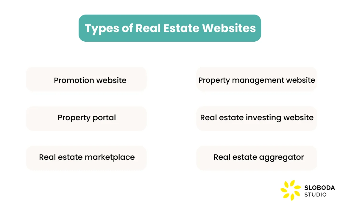 Types of Real Estate Websites