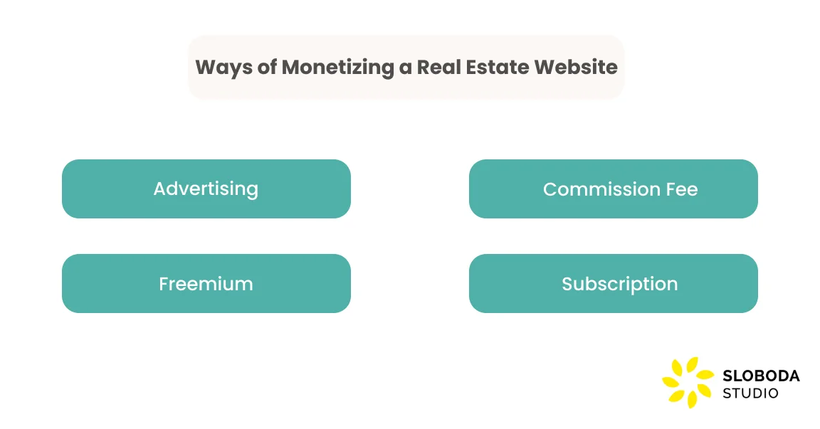 ways of monetizing a real estate website