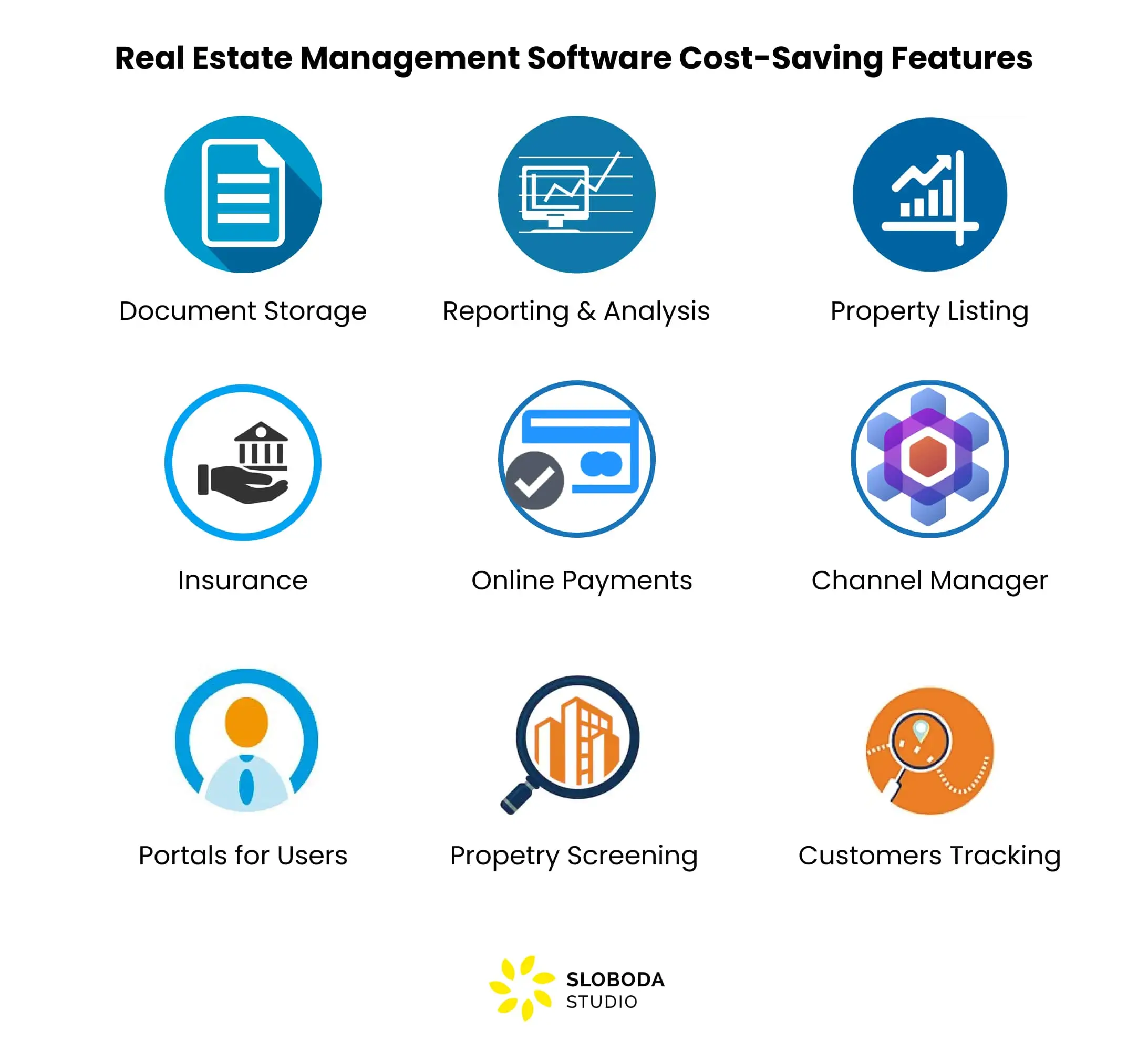 RE property management system