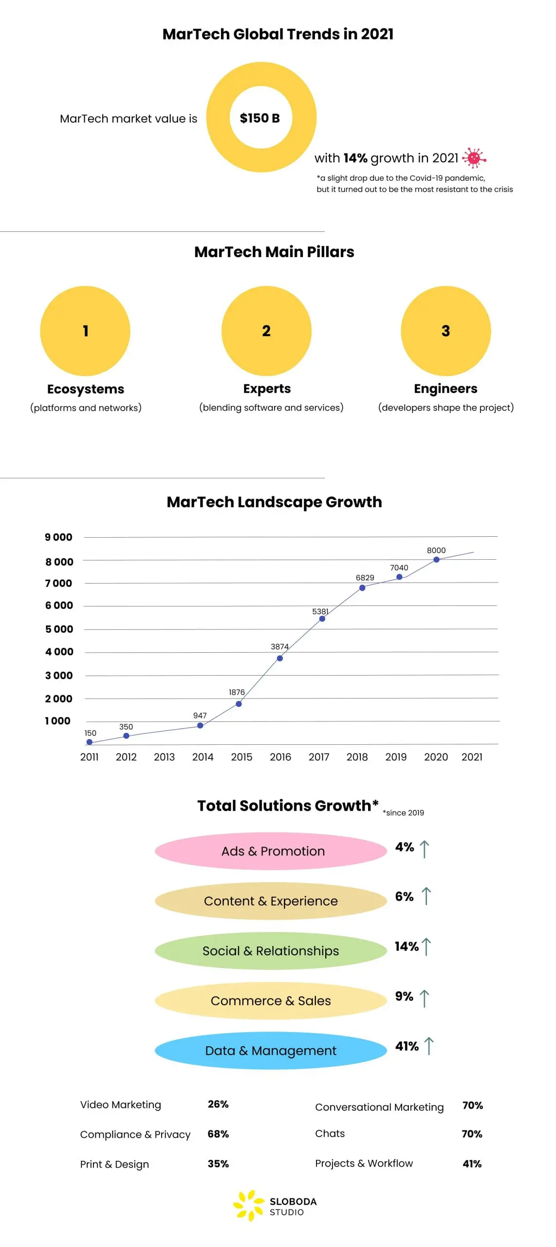 marketing tech trends you should know