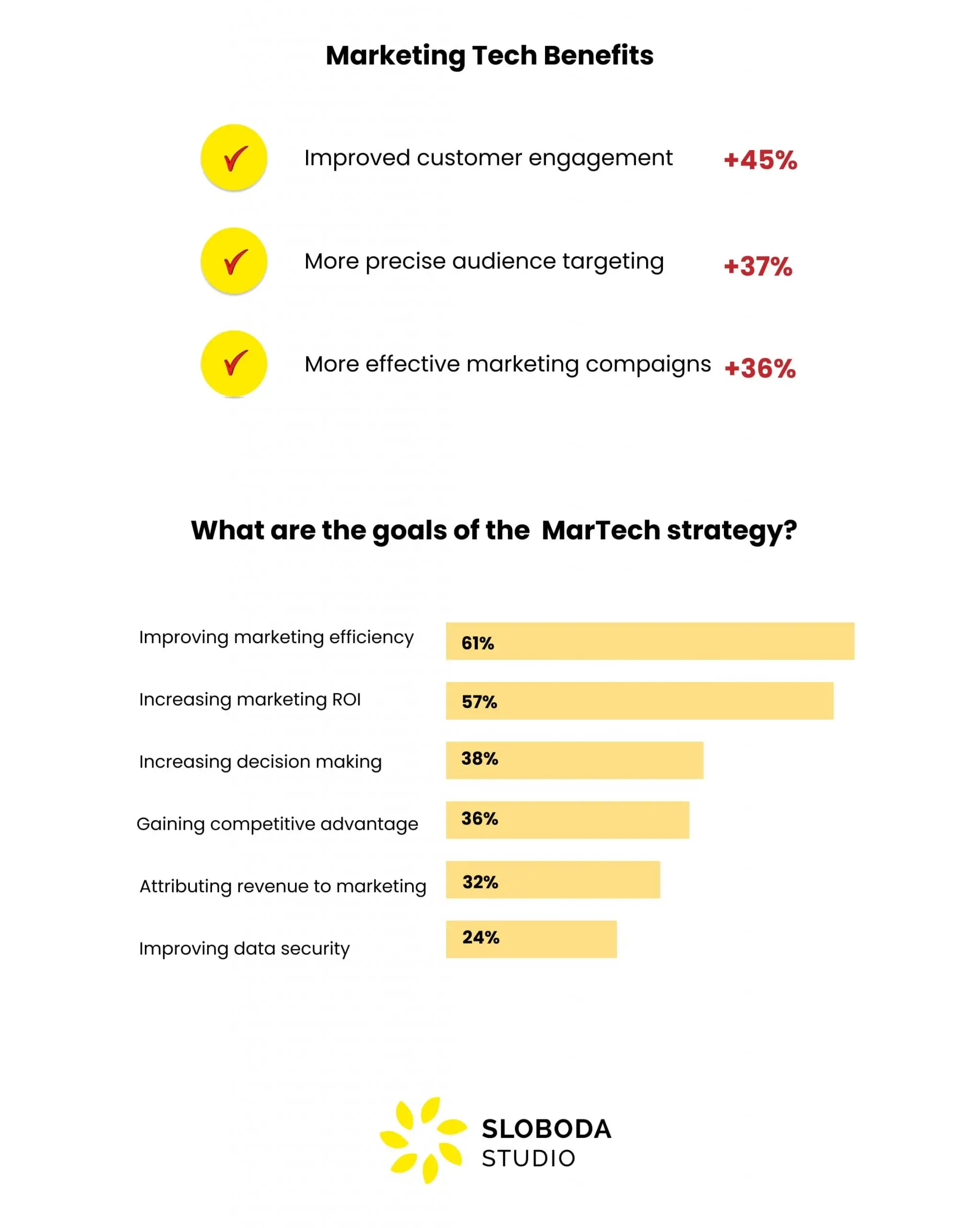 Vorteile der Marketingtechnologie
