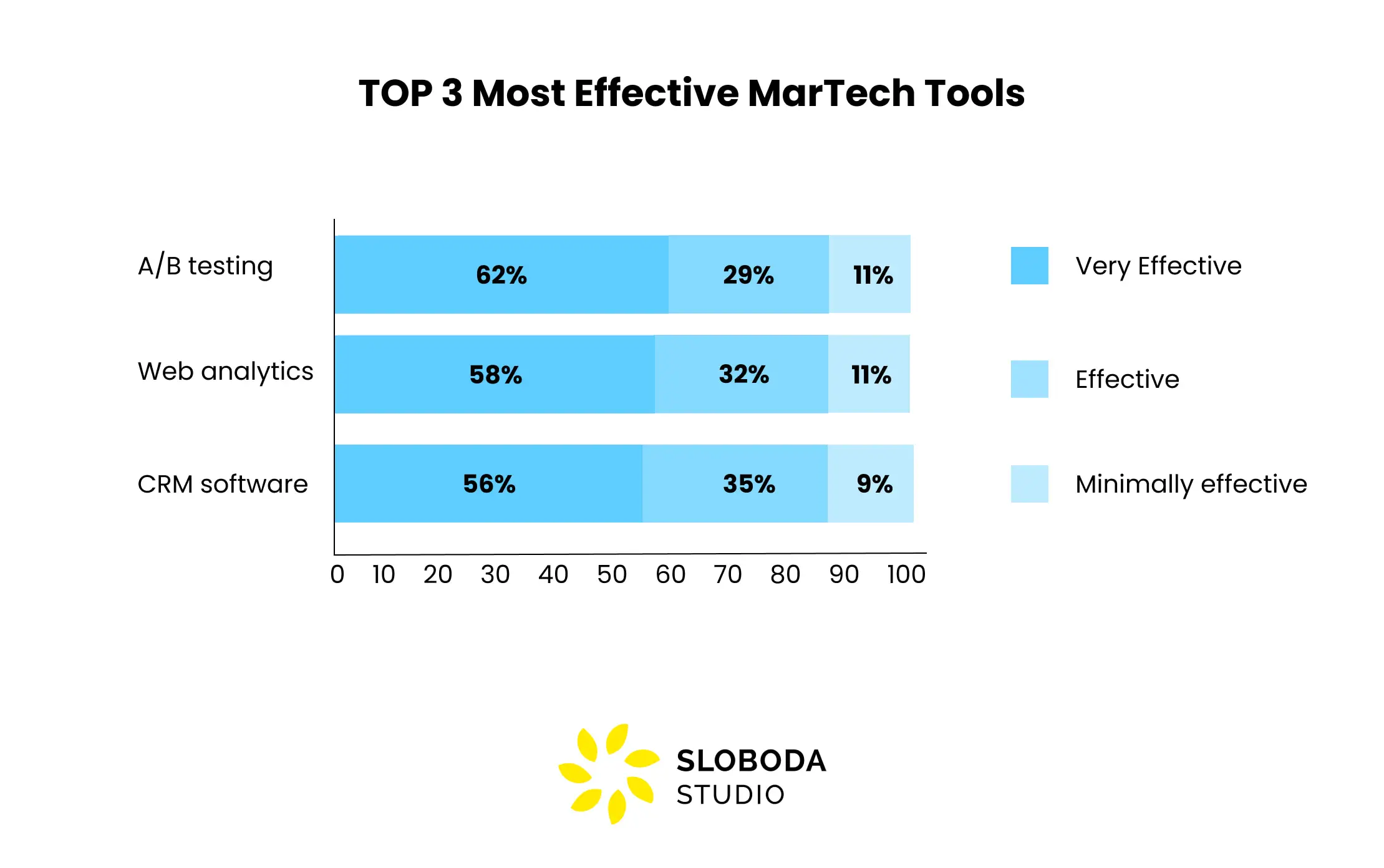 die besten MarTech-Tools