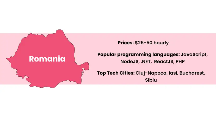 best countries to outsource software development: Romania