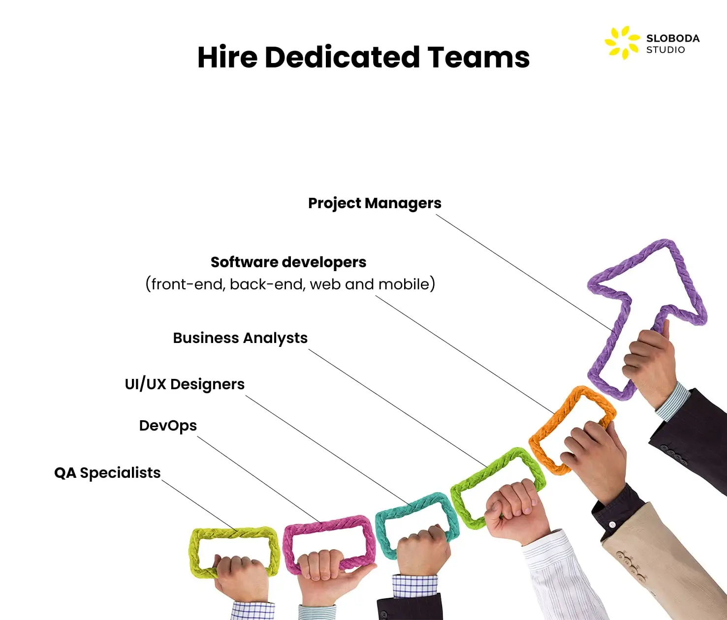 hire a dedicated team