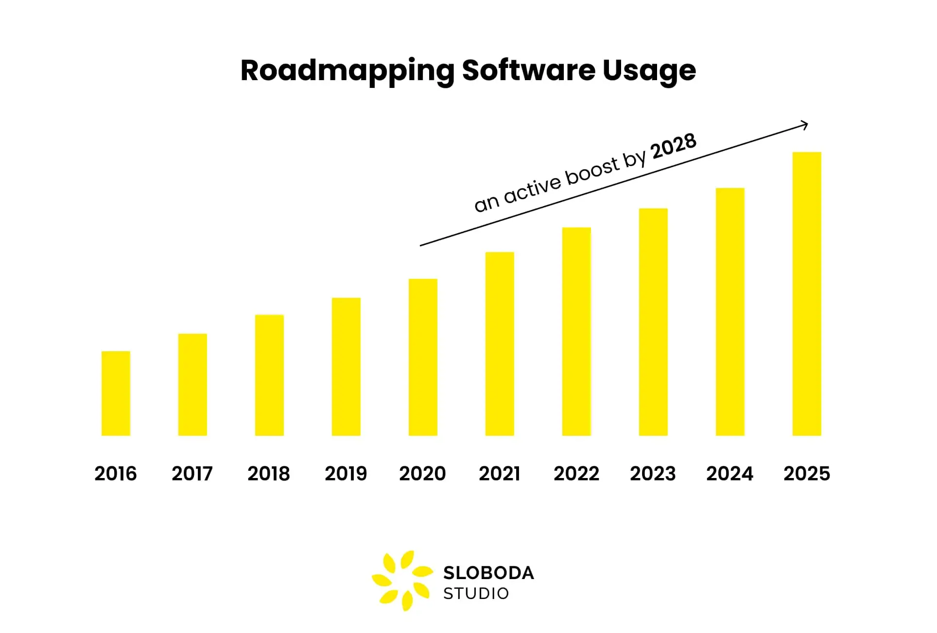 How to make a product roadmap: Roadmap software and tool guide usage 