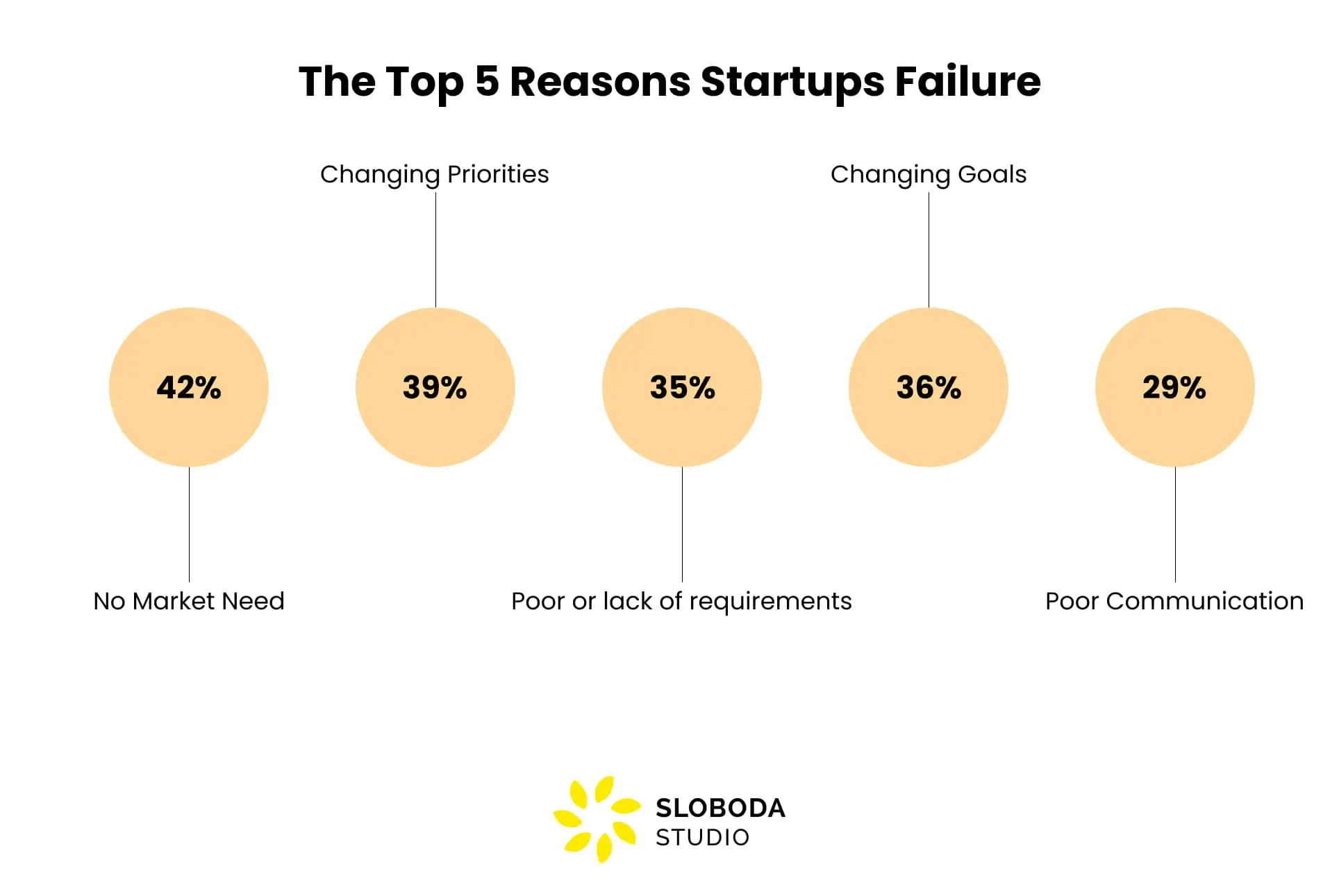 top reasons why startups and their roadmaps fail