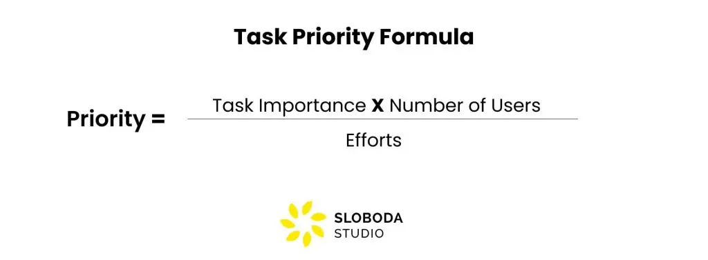 Task Priority Formula for Roadmap