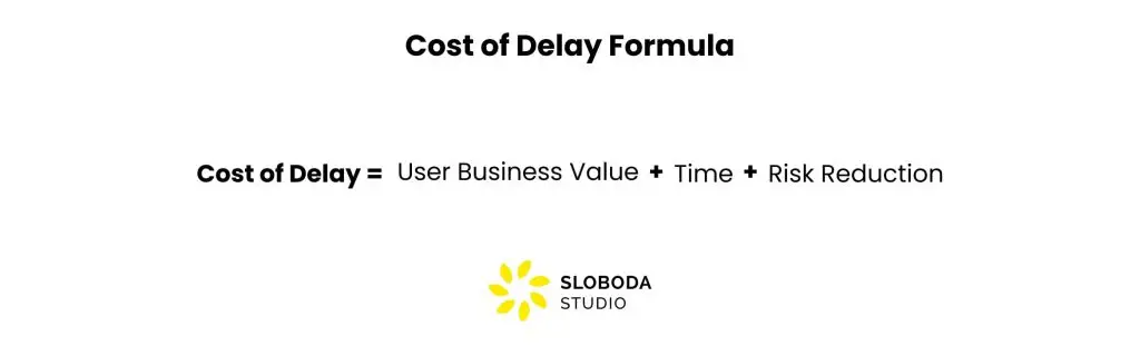 How to use a product roadmap: Formula of Delay Cost