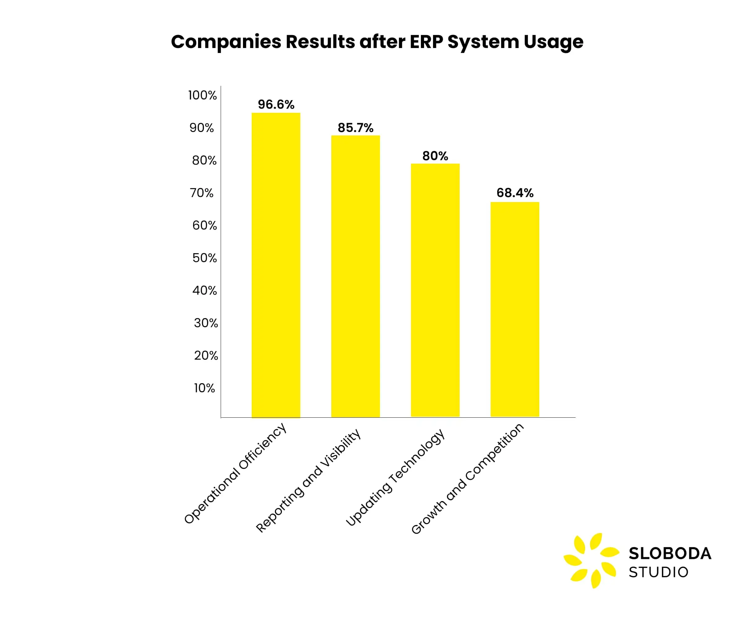 Why companies choose an ERP software system development: Results based on research guide