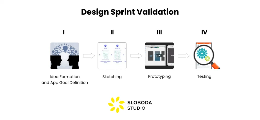 How much time does it take to make an app: design sprint time and validation of app ideas