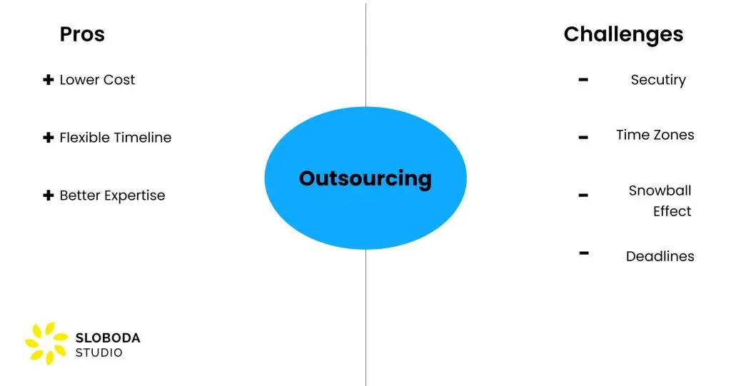 Outsourcing software team: pros and challenges
