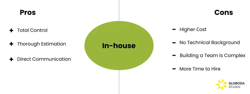in-house software team: pros and cons
