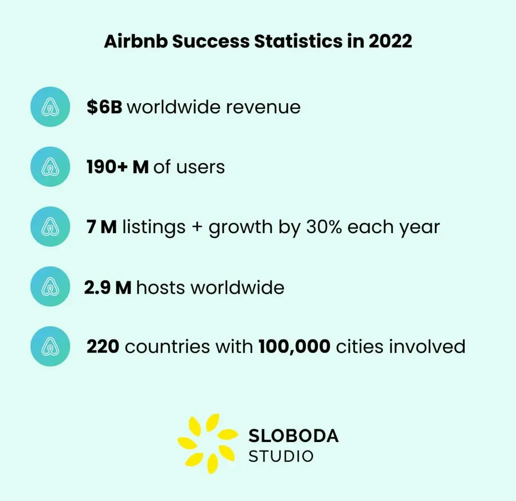 Wie man eine Website wie Airbnb erstellt: Neue Statistiken